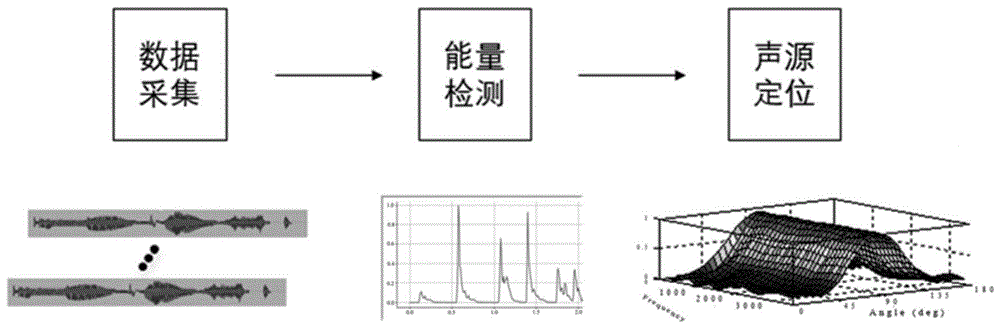 基于时域单元的声源定位方法、装置及系统与流程