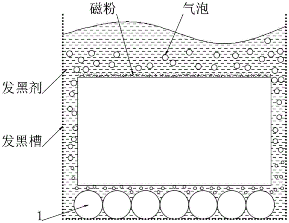 一种基于气泡牵引技术的不锈钢发黑方法与流程