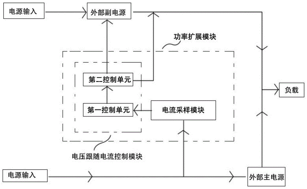 一种功率扩展模块的制作方法