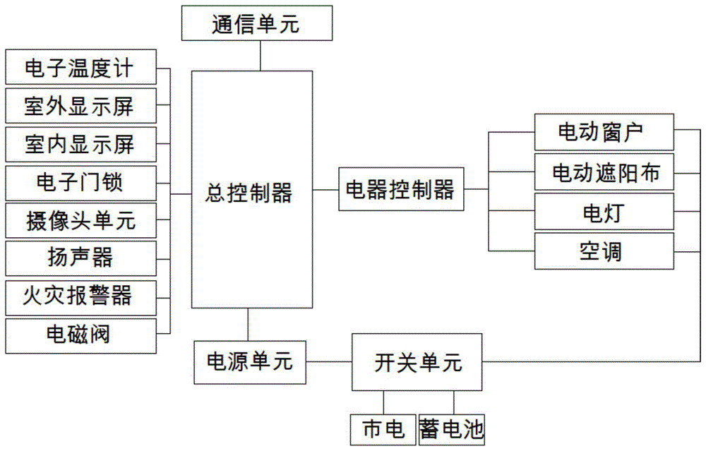 一种共享休息站及其共享休息系统的制作方法