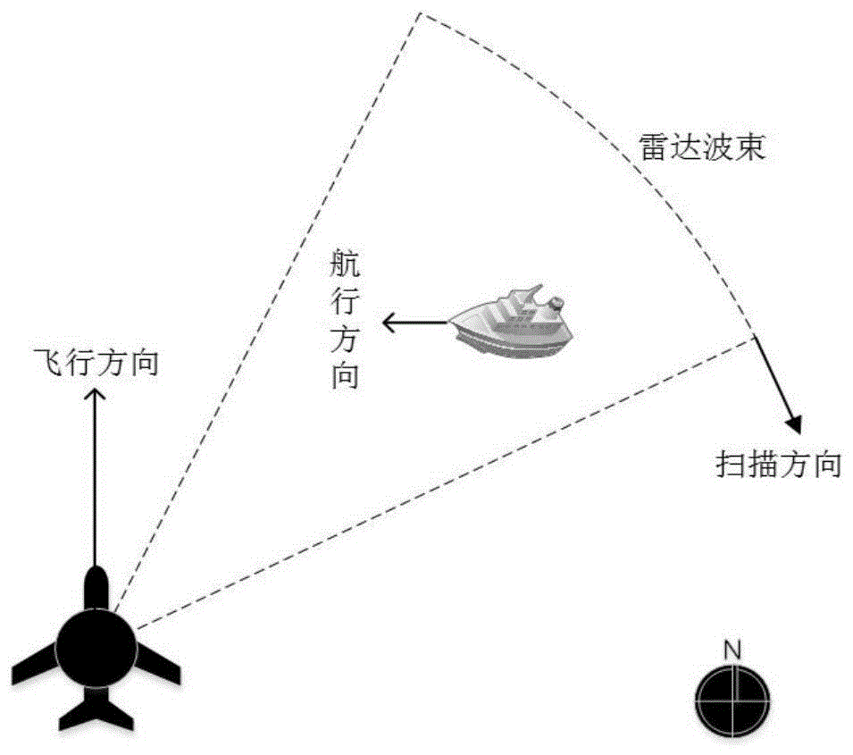 基于高分辨距离像的目标长度估计方法与其应用与流程