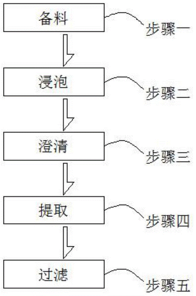 一种保健酒及其制备方法与流程