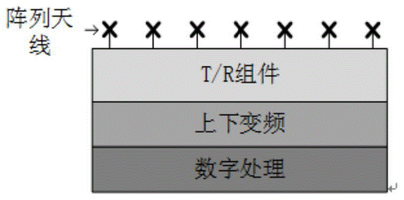 相控阵天线测试系统及测试方法与流程