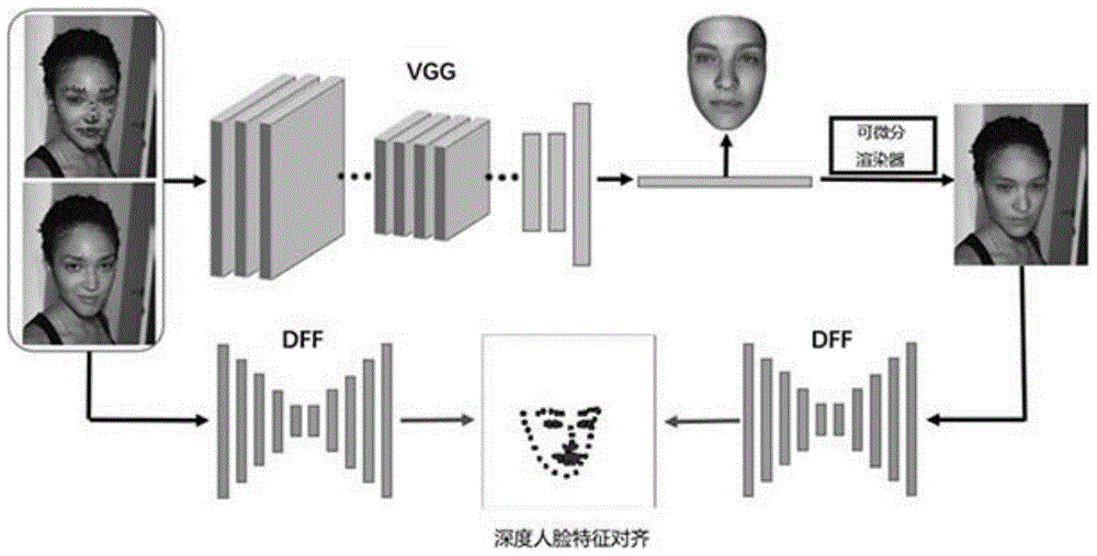 一种基于单张人脸图片的三维人脸重建方法和系统与流程