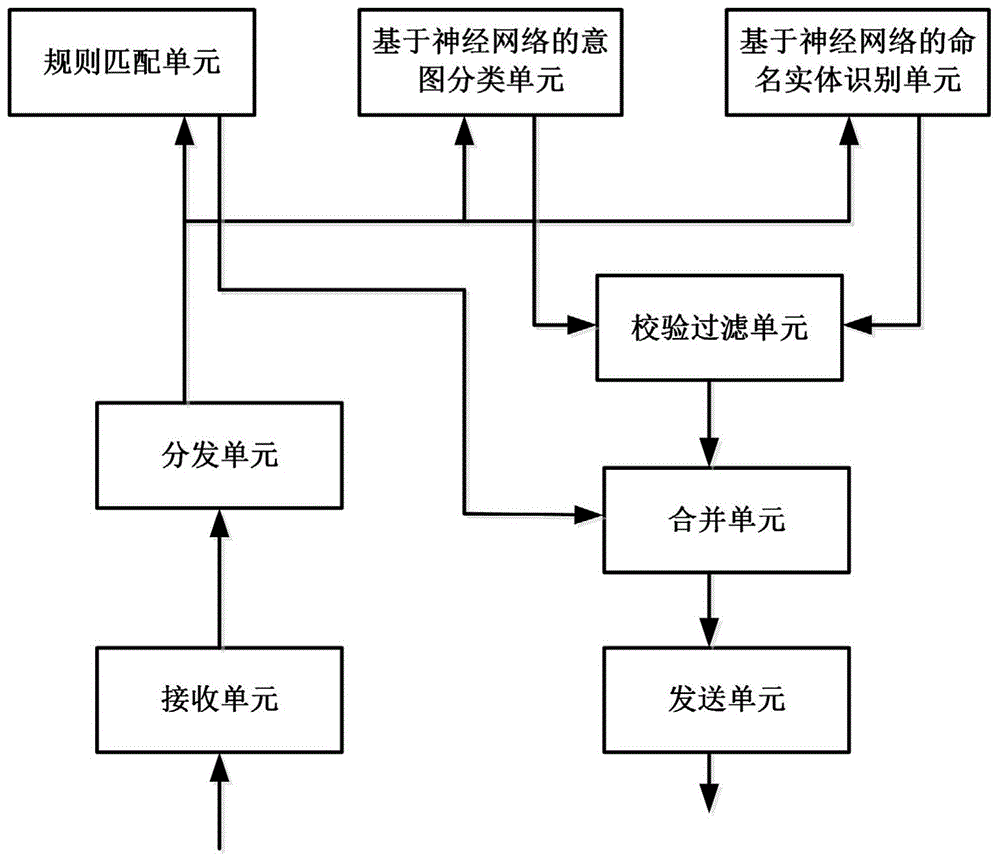 语音请求文本的处理方法及计算机存储介质与流程