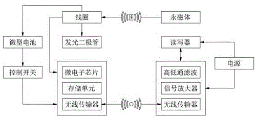 一种IC卡应用数据传输的方法及系统与流程