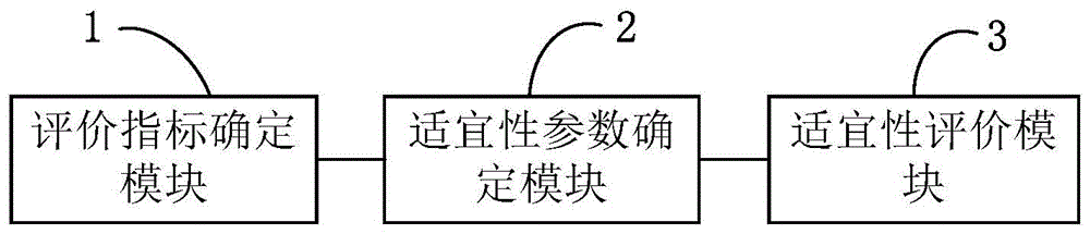 评价细支烟丝与卷烟机适宜性的系统的制作方法