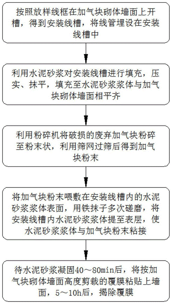 一种安装线槽补灰工艺的制作方法