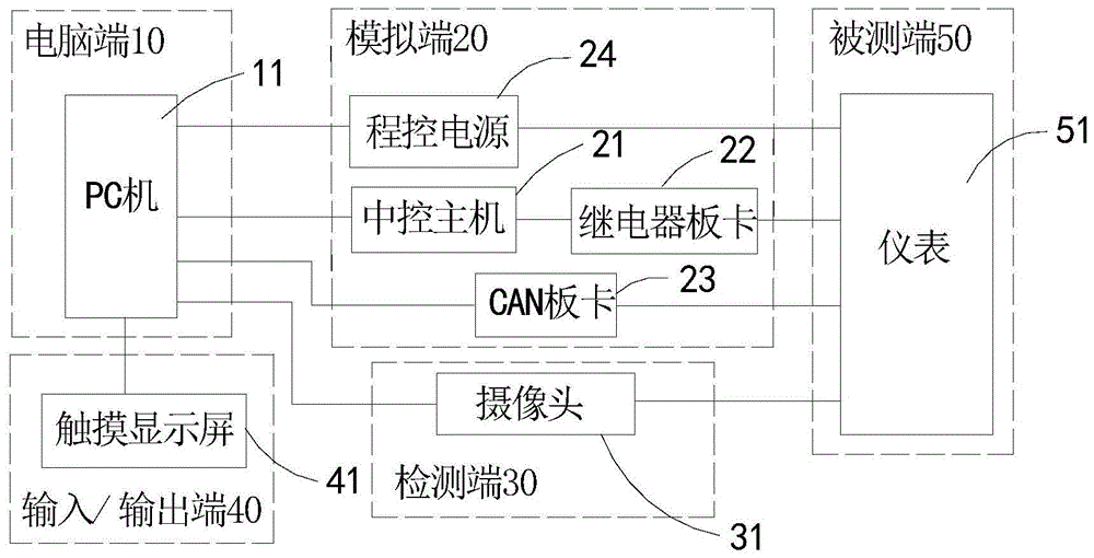 一种汽车仪表以太网通信耐久自动测试系统及方法与流程