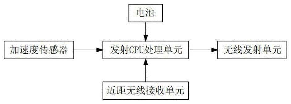 一种无线海竿钓鱼报警器的制作方法