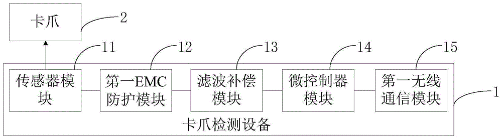 切管机及其卡爪检测设备的制作方法