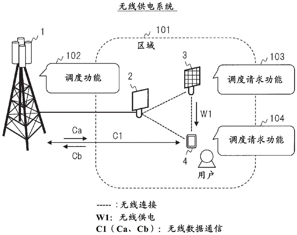 无线终端装置以及无线供电装置的制作方法