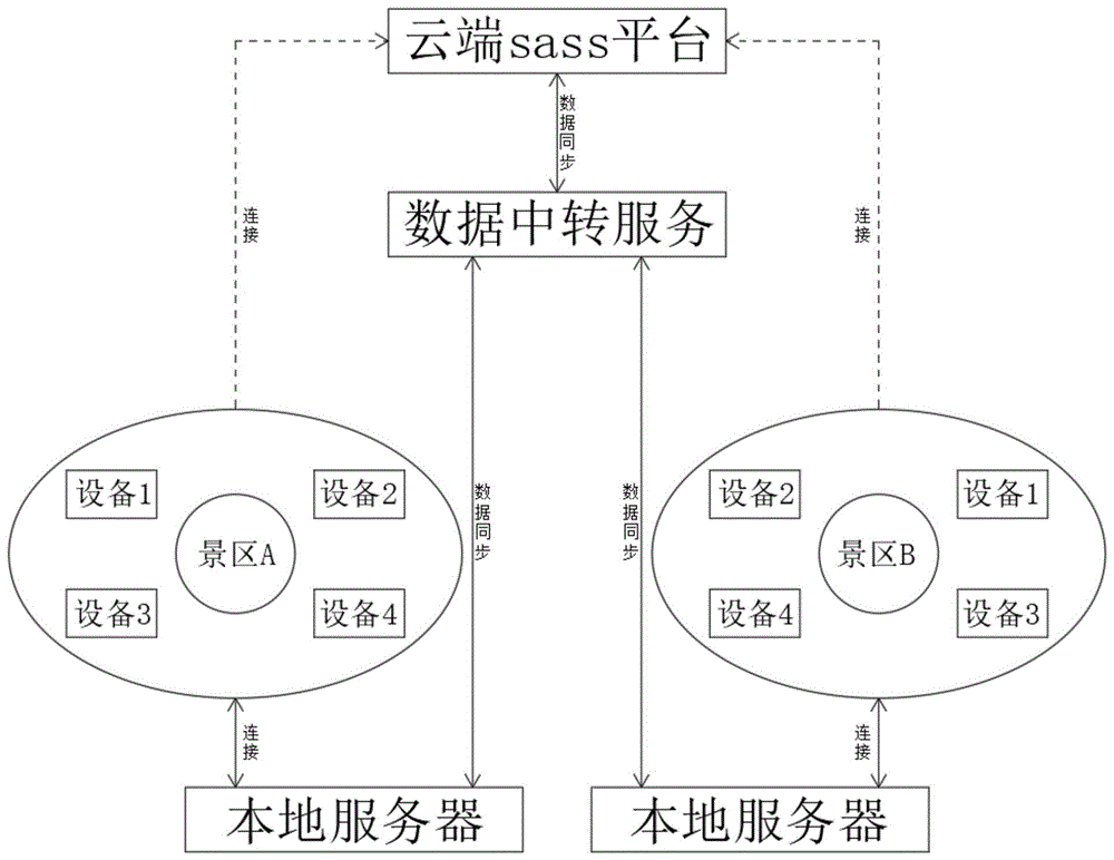 一种票务系统架构的制作方法