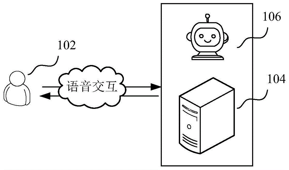 通话语音获取方法、装置、计算机设备和存储介质与流程