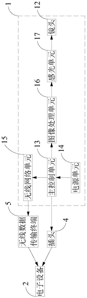 摄像装置的制作方法