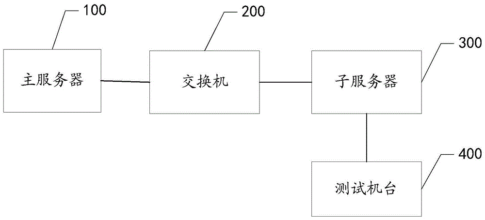 一种FLASH芯片的测试系统及测试方法与流程