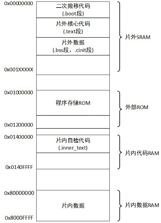 星载导航设备的DSP程序运行方法及其DSP系统与流程