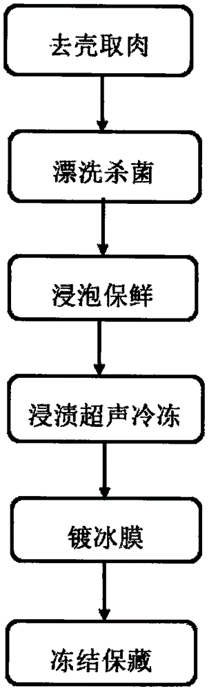 一种超声波辅助冷冻牡蛎的方法与流程