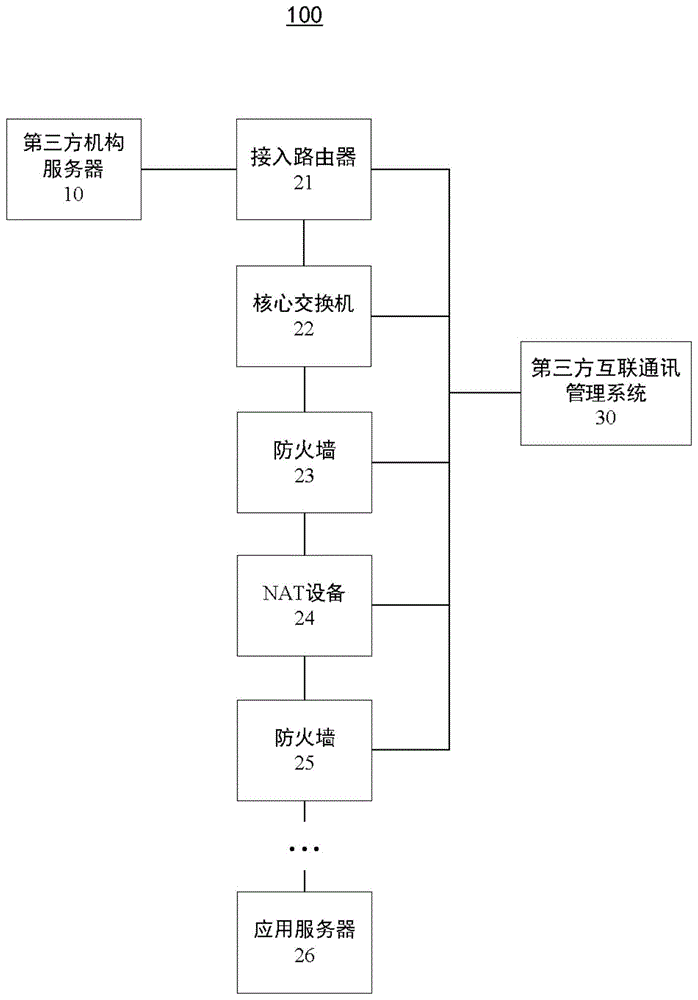 数据处理方法、装置、计算设备和介质与流程