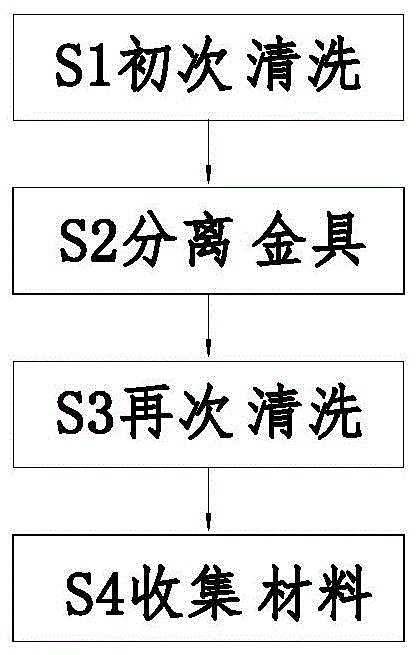 一种陶瓷绝缘子集中回收处理方法与流程