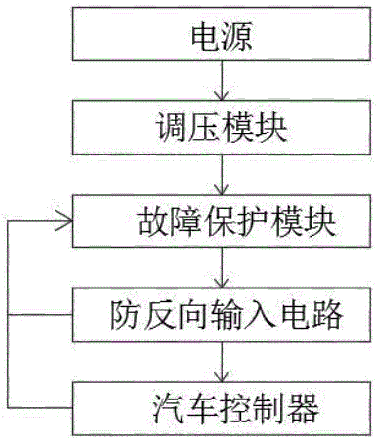 一种汽车控制器电源防反向输入系统的制作方法