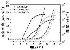 不同烷基取代的咔唑/吡啶类双极主体材料的合成及其应用的制作方法