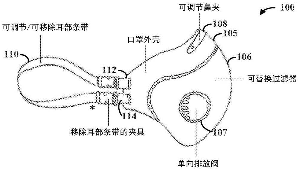 口罩设备和方法与流程