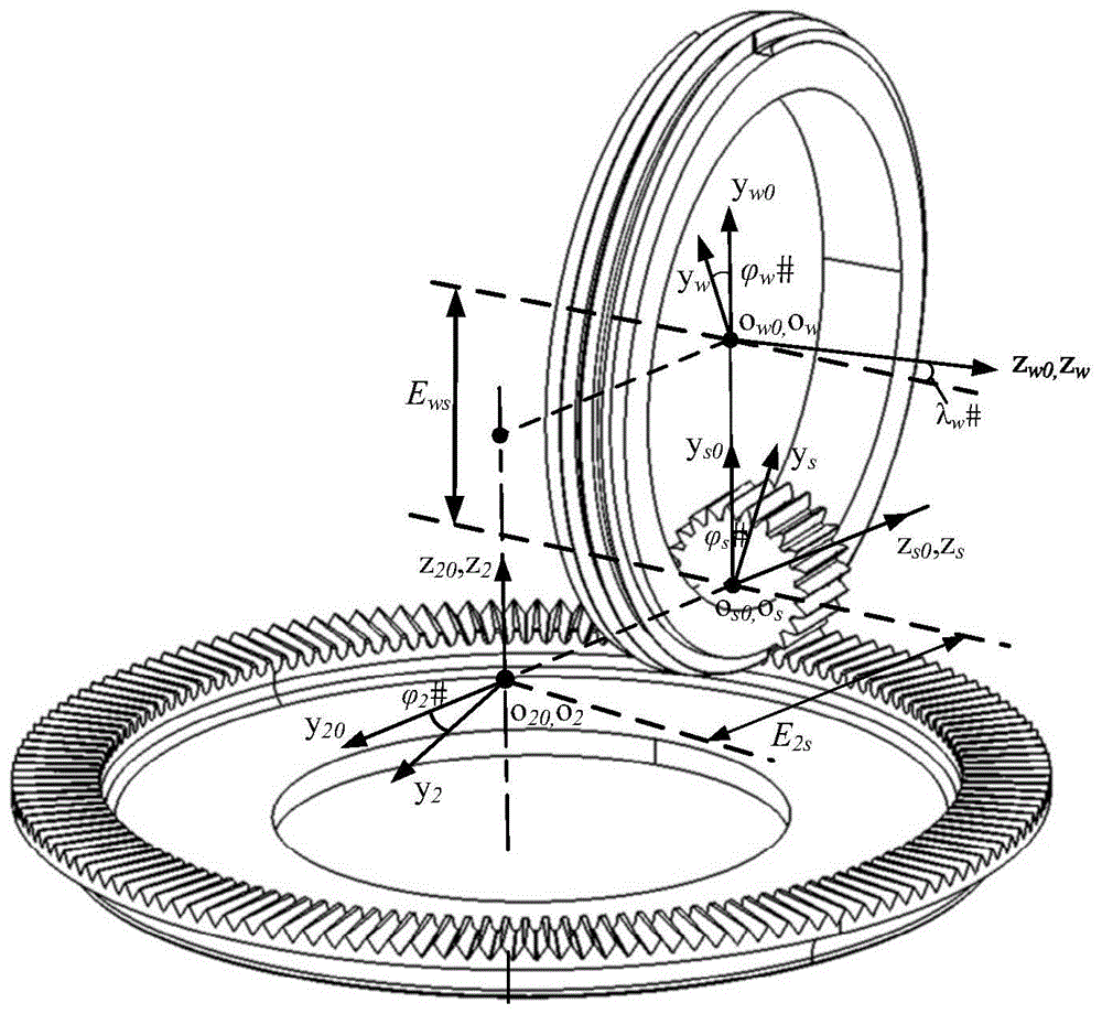 金刚滚轮及蜗杆砂轮的设计方法与流程
