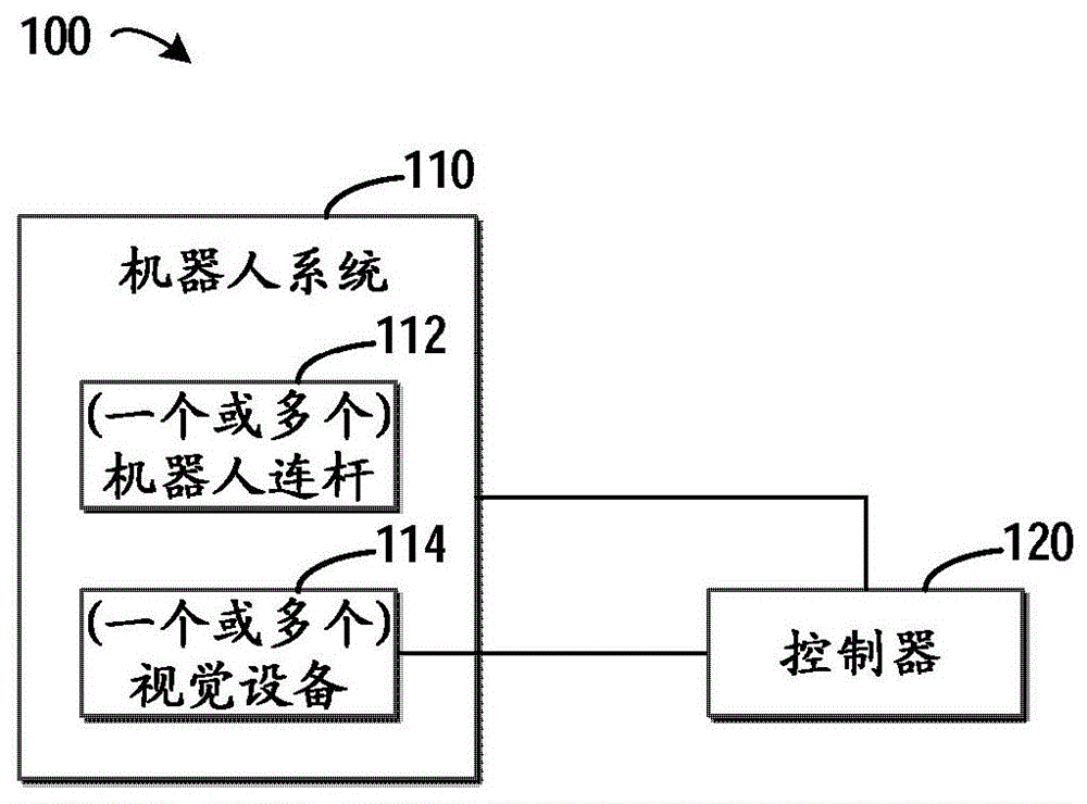 用于管理机器人系统的方法和装置与流程