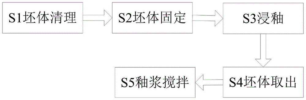 一种乳胶发泡海绵制备成型后加工方法与流程