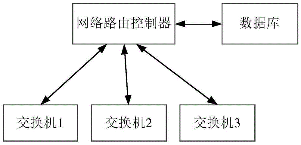 边缘接入的处理系统、方法、装置及设备与流程