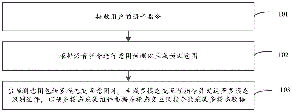 智能设备的交互方法、装置、设备及存储介质与流程