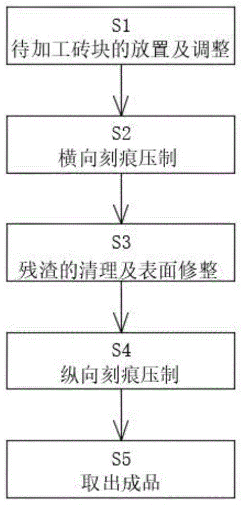 一种水泥砖块预制件成型加工装置及成型加工方法与流程