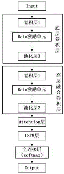 基于频域滤波-多模态深度神经网络的组间房颤识别方法与流程