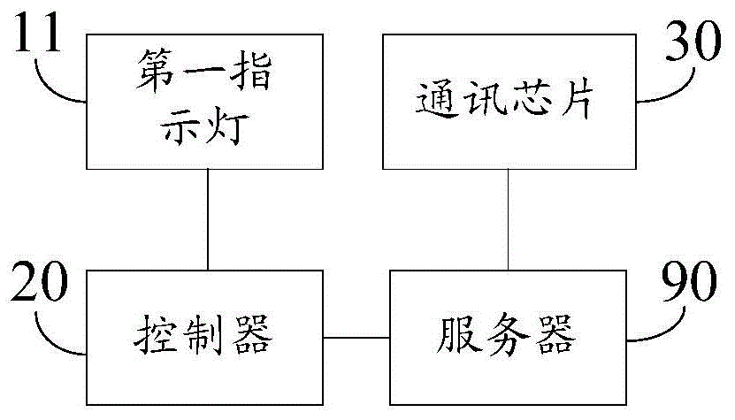 物料检测装置及物料检测系统的制作方法