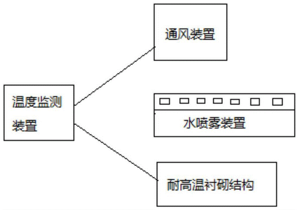 一种高温隧道衬砌施工系统的制作方法