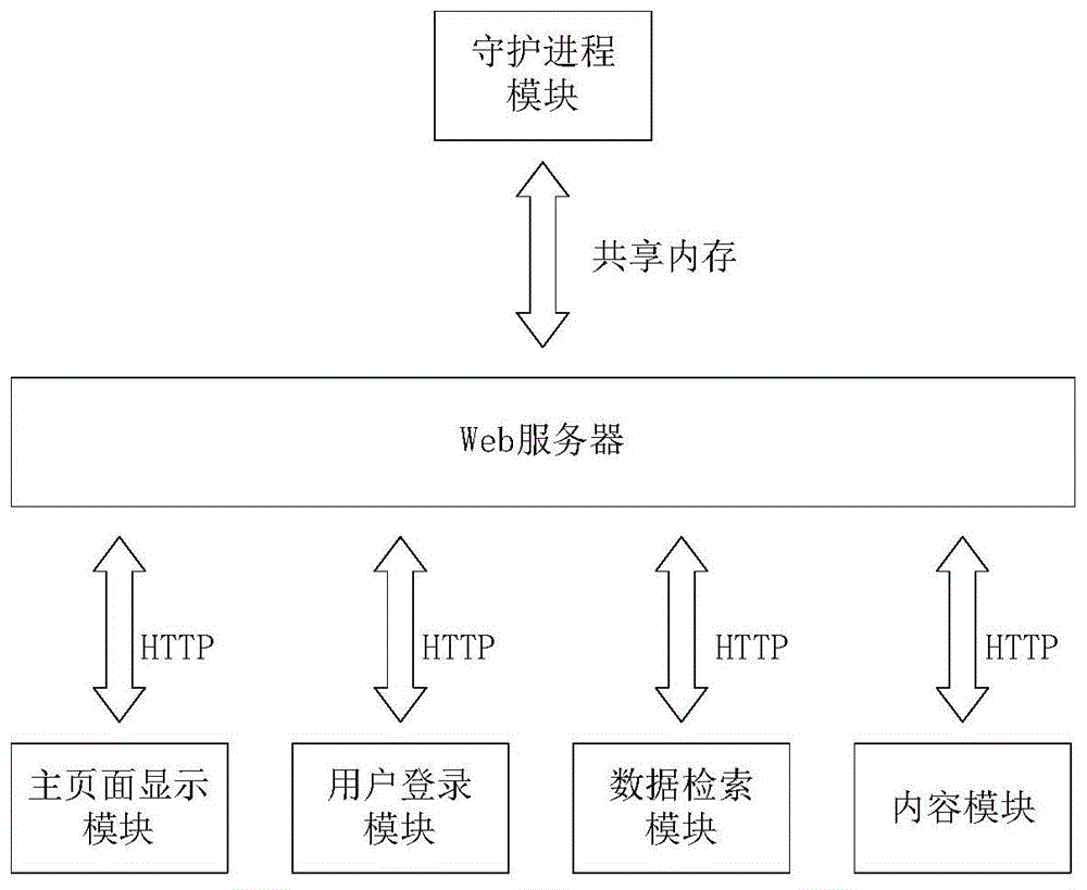 一种基于HTTP协议的井下数据搜索引擎及交互系统的制作方法