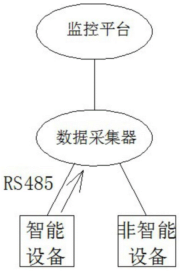 一种室外一体化基站能效综合管理系统及管理方法与流程