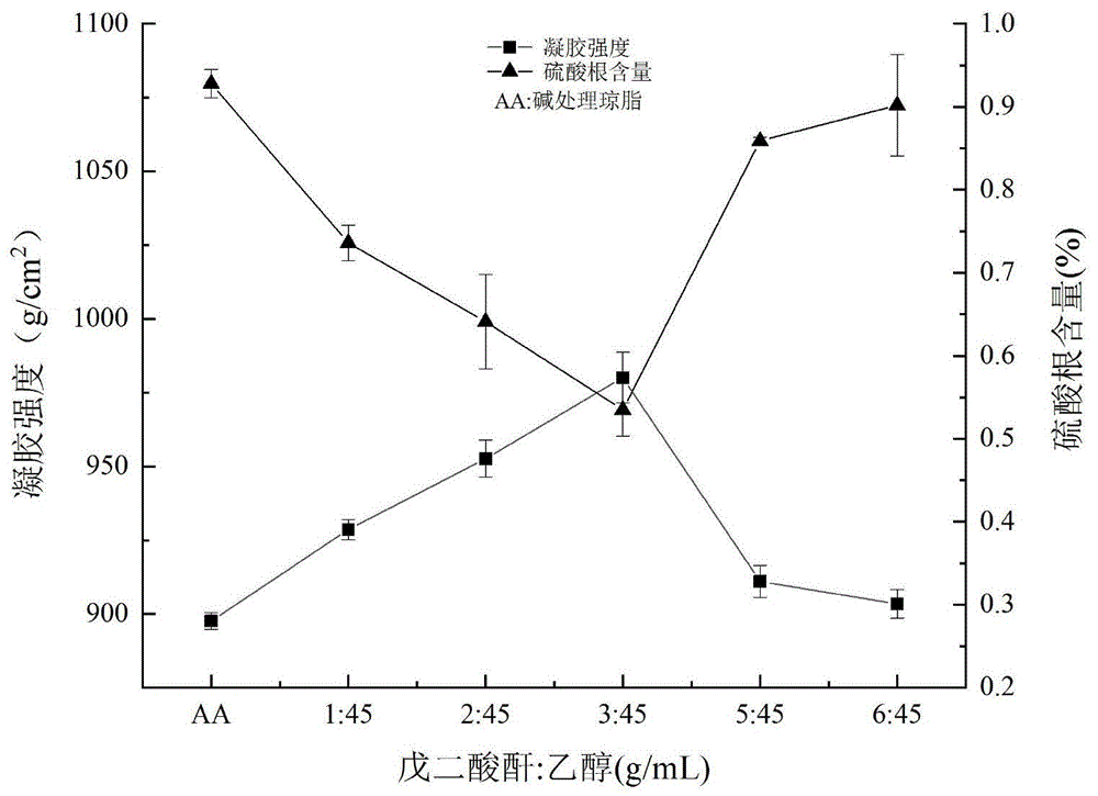 一种制备琼脂糖的方法与流程