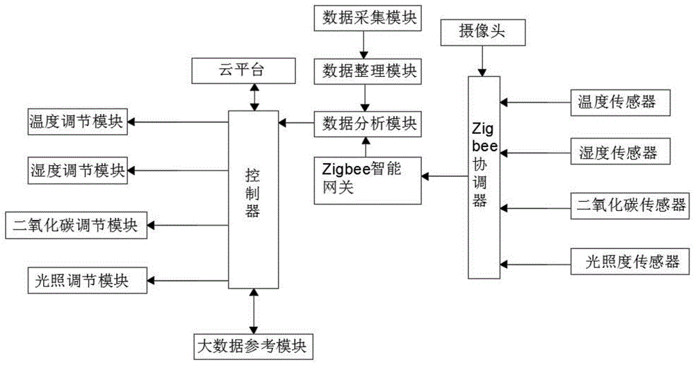 一种基于人工智能的花生米短芽检测系统的制作方法