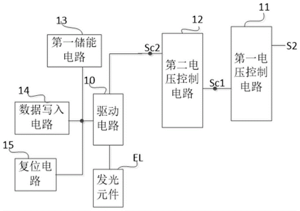 像素电路、像素驱动方法和显示装置与流程