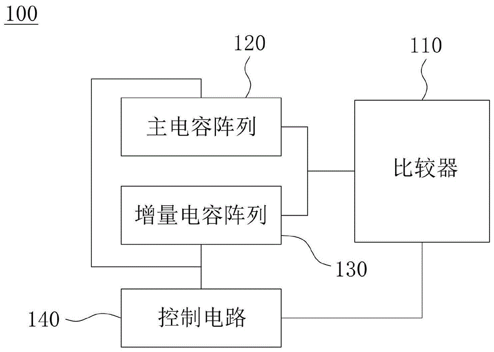 模数转换器、集成电路以及电子设备的制作方法