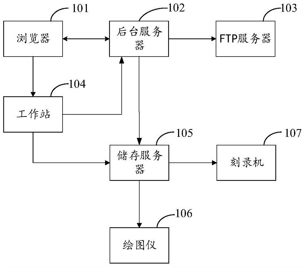 一种实现地形图分发的方法及系统与流程