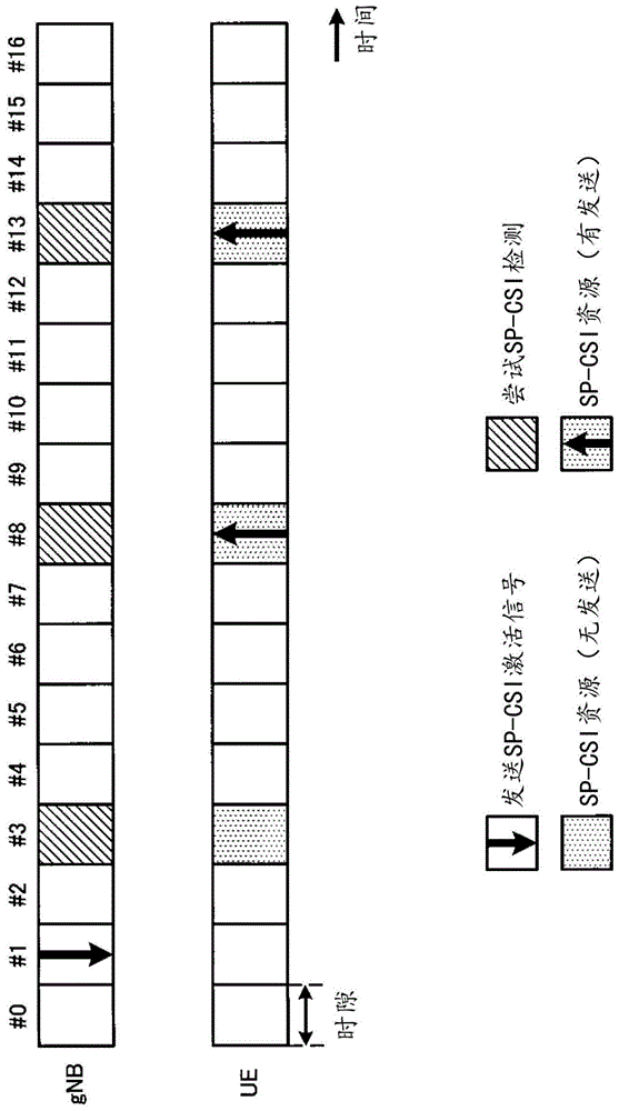 用户终端以及无线通信方法与流程