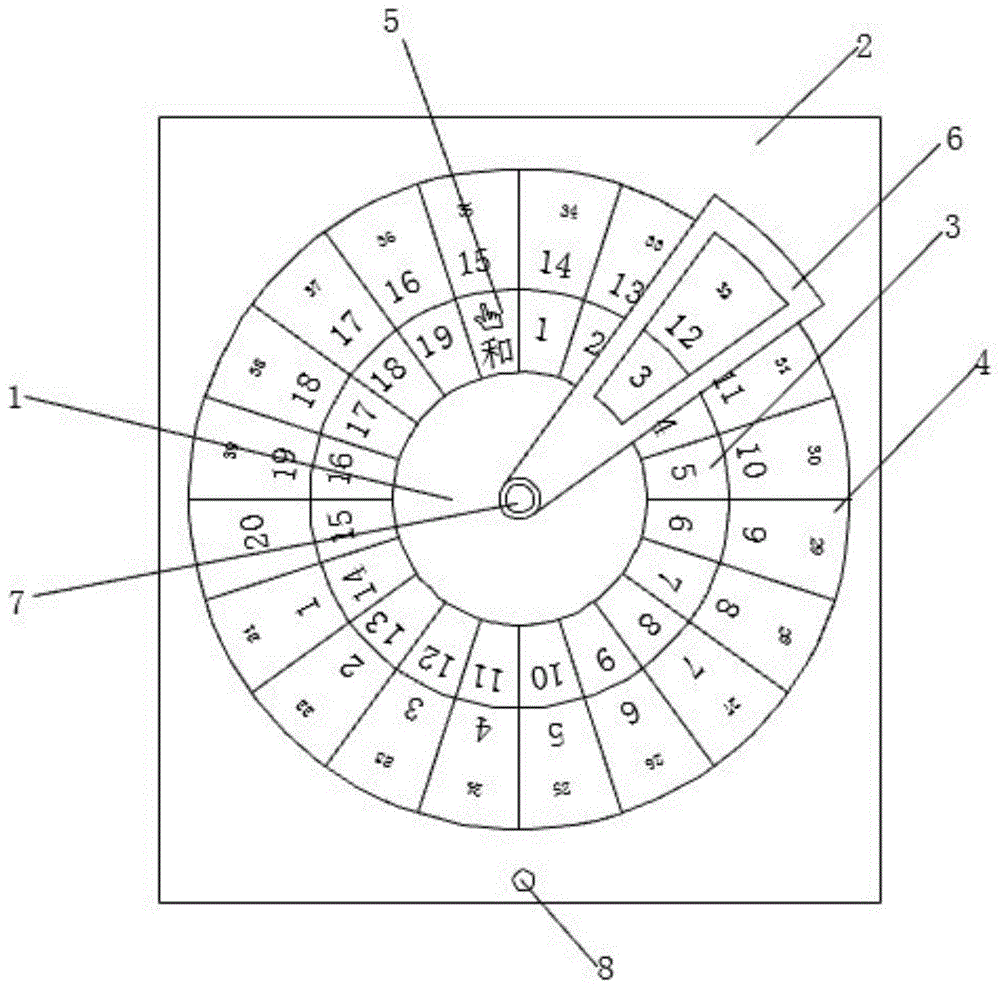 一种计算转盘的制作方法