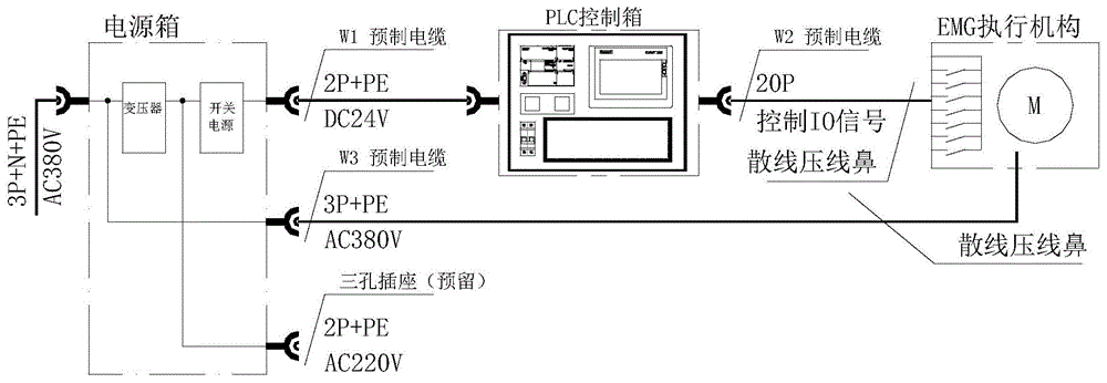 一种EMG电动执行机构通用自动检测控制箱的制作方法