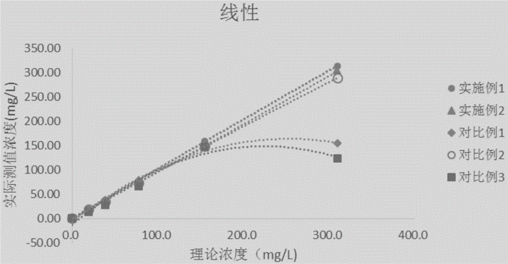 一种提高胶乳免疫比浊法线性范围和稳定性的方法、试剂及试剂盒与流程