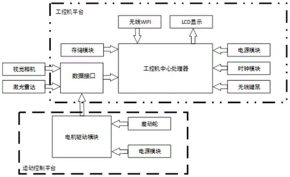 一种机器人位置的标记方法及系统与流程