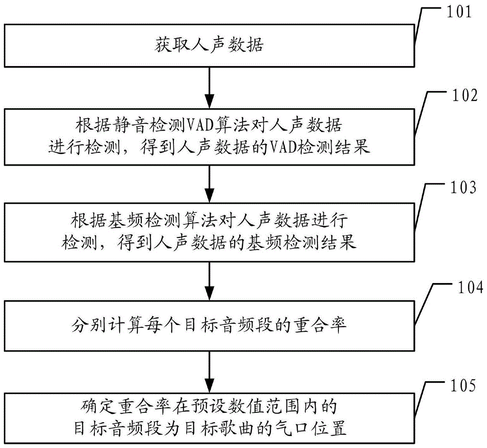 气口位置检测方法及相关设备与流程