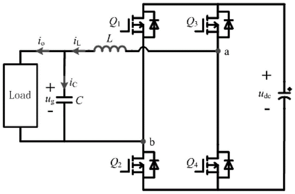 电压源型离网逆变器的控制方法与流程